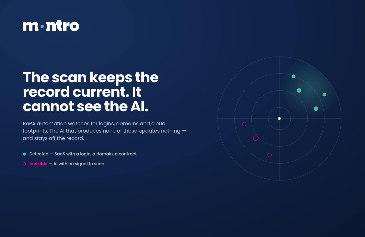 How to Automate GDPR RoPA for AI Tools in Finance: What the Scanners Miss